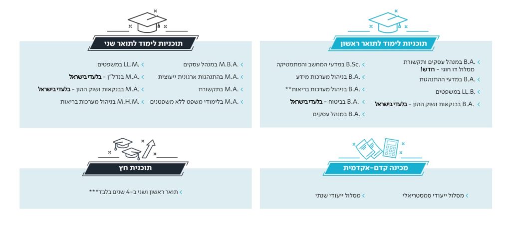 מפגשים לתואר ראשו 2