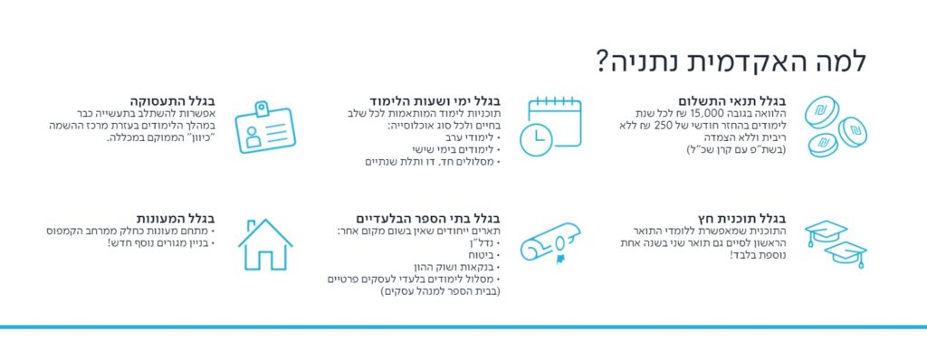 מפגשים לתואר ראשון